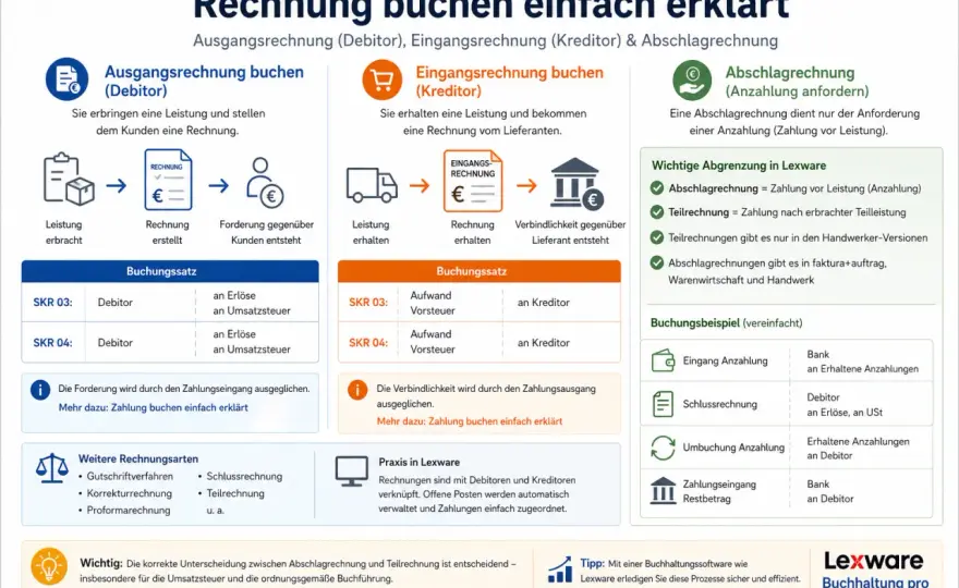 Gasausdehnung verstehen - Gesetze, Rechnungen & Praxis-Tipps