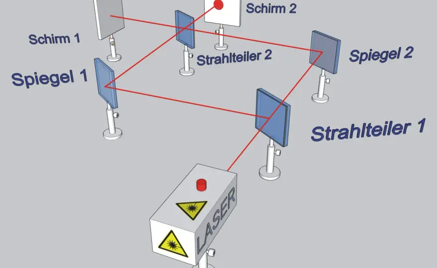 Mach-Zehnder-Interferometer: Wellenlängen präzise messen