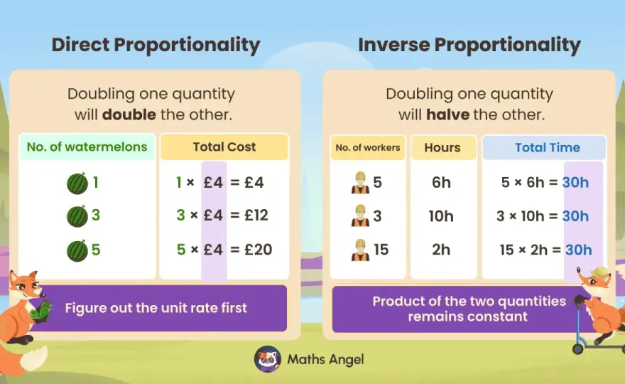 Was bedeutet proportional? Direkt, umgekehrt & Fehler vermeiden