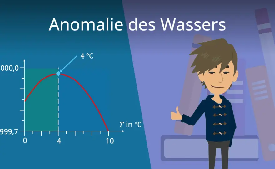 Dichte von Wasser - Warum 4°C entscheidend sind
