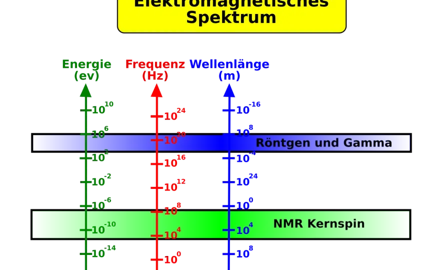 Gamma-Zerfall verstehen - Kernphysik & praktische Anwendung