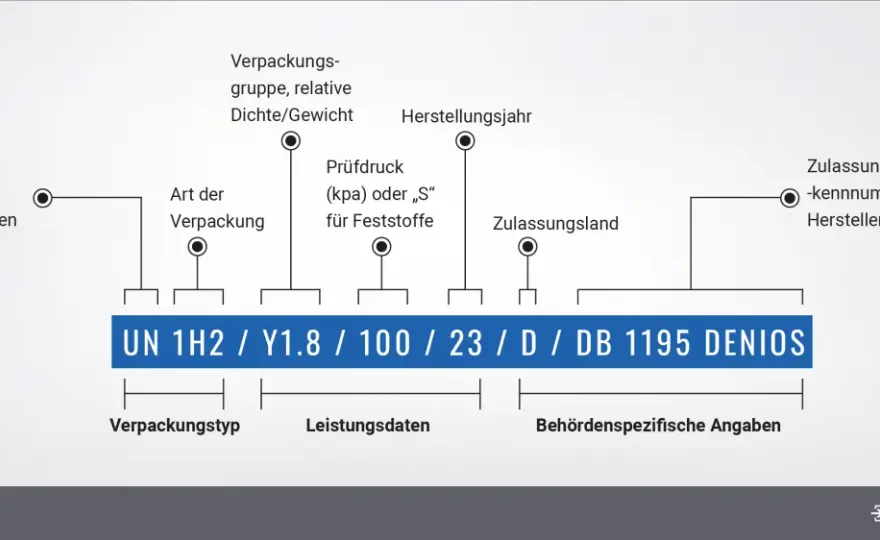 Lauge verstehen - Definition, Gefahren & sichere Handhabung