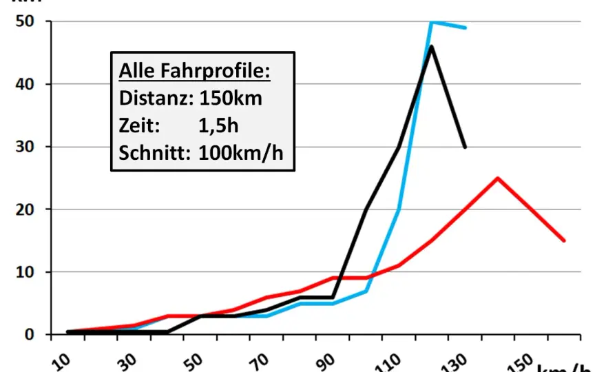 Dieselmotor Wirkungsgrad - Was wirklich zählt & wie Sie sparen