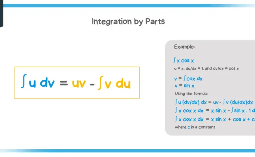 Partielle Integration meistern - u & dv richtig wählen!