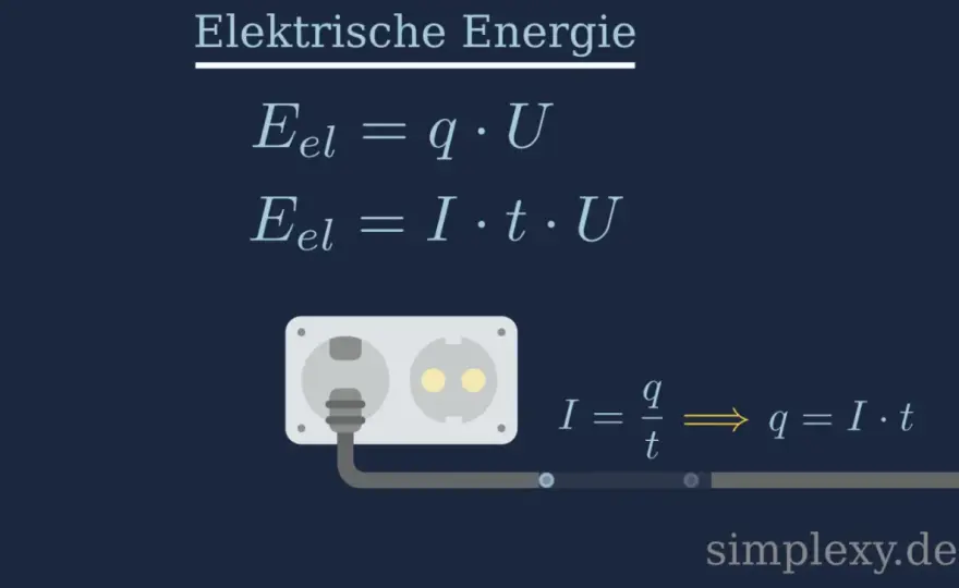 Elektrische Energie verstehen – Formeln, Alltag & Fehler vermeiden