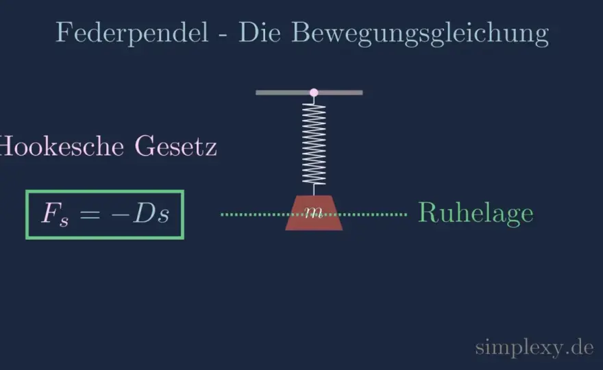 Federkonstante - Formel, Berechnung & Praxistipps