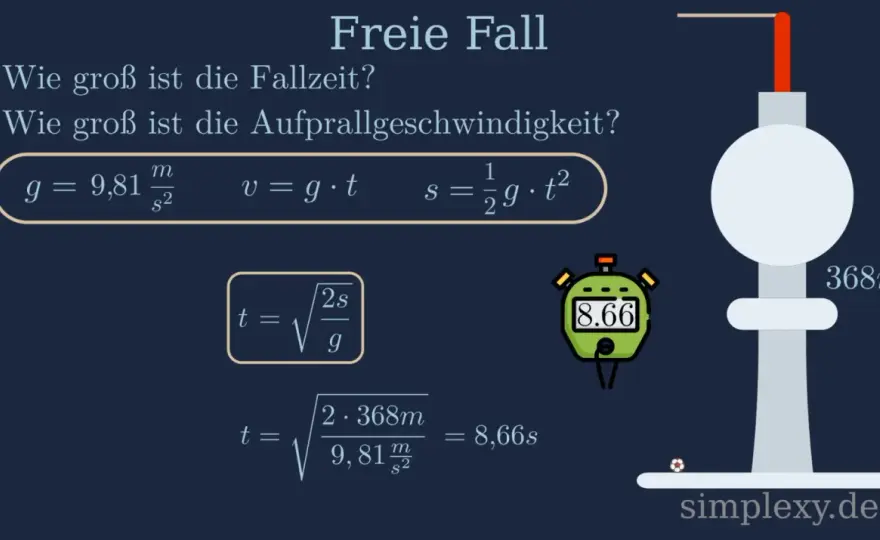 Freier Fall in Luft - Was wirklich zählt (nicht nur Schwerkraft)