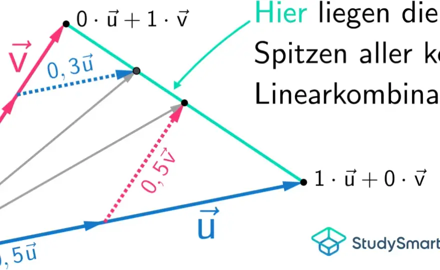 Lineare Kombination: So löst du Vektor-Aufgaben richtig!