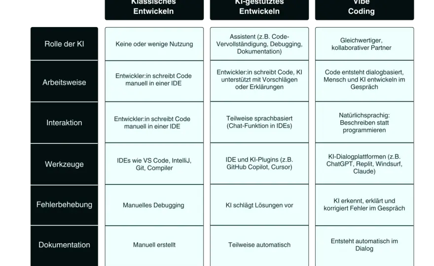 Programmiersprache einfach erklärt - Dein Weg zum Code-Verständnis