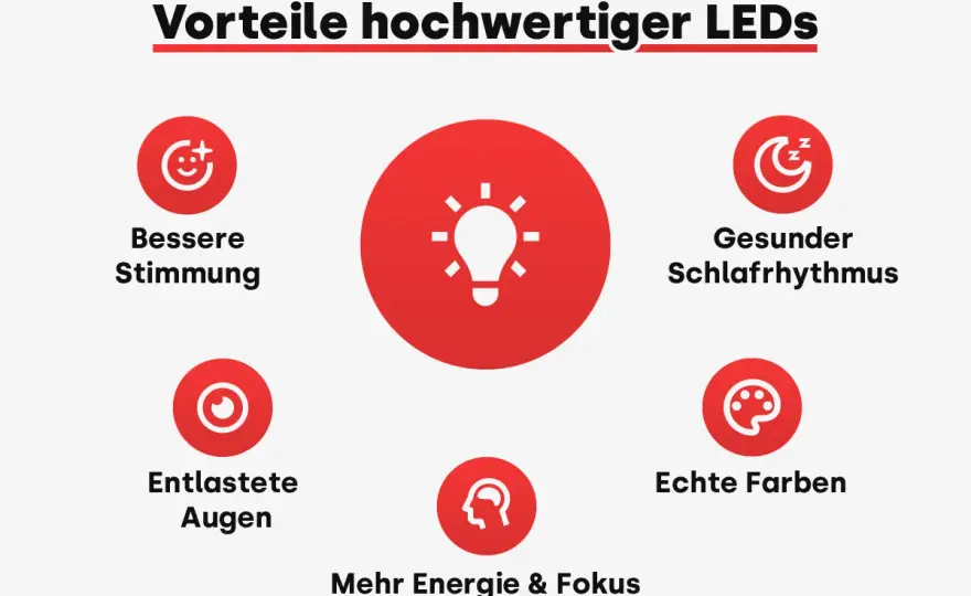 LED Aufbau verstehen - Qualität & Kaufentscheidung meistern