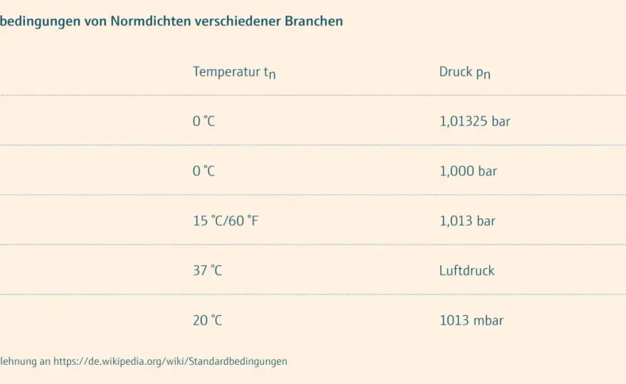 Dichte in der Chemie - Formel, Einheiten & Anwendung meistern