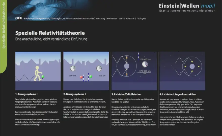 Zeitdilatation verstehen – Formel, Effekte und GPS erklärt