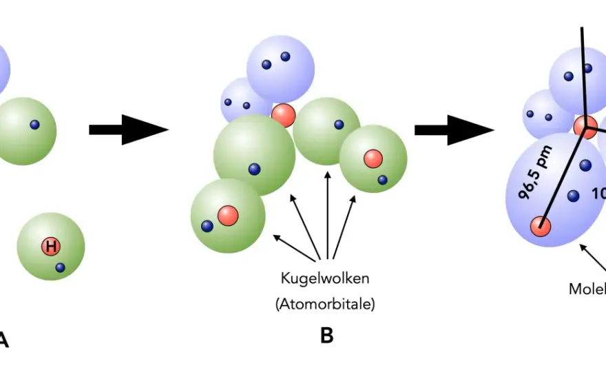 Was ist H2O? Struktur, Polarität & Eigenschaften erklärt
