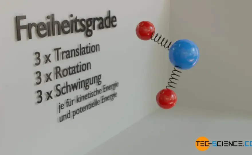 Kinetische Gastheorie - Warum Gase sich so verhalten