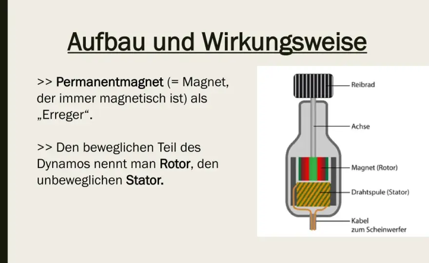 Dynamo - Wie funktioniert es wirklich? Aufbau & Effizienz