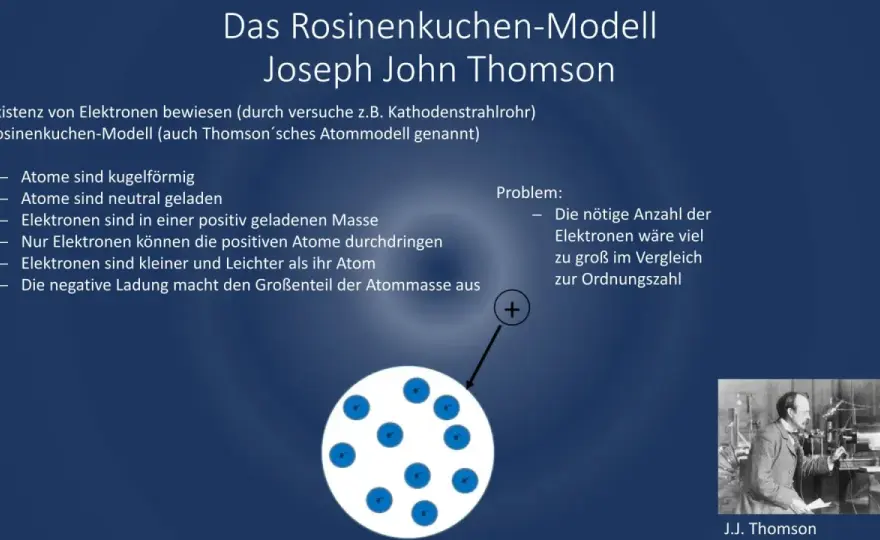 Thomsonsche Schwingungsgleichung - Das Atommodell verstehen