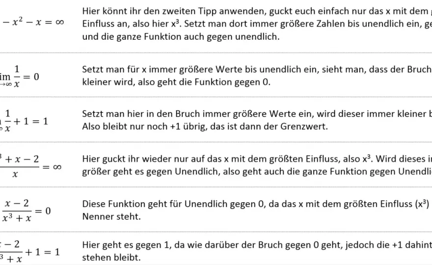 Grenzwerte verstehen - Endlich sauber berechnen & anwenden