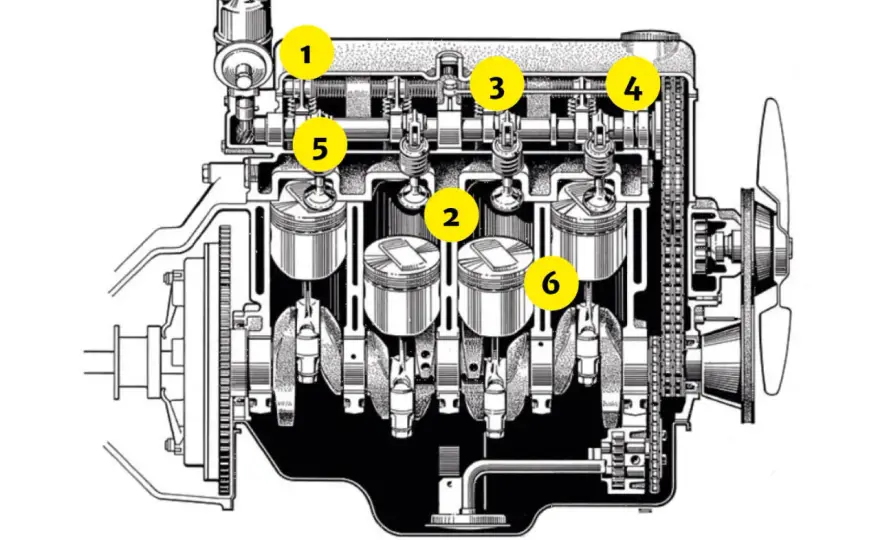 Dieselmotor Aufbau erklärt - So funktioniert Ihr Auto wirklich!