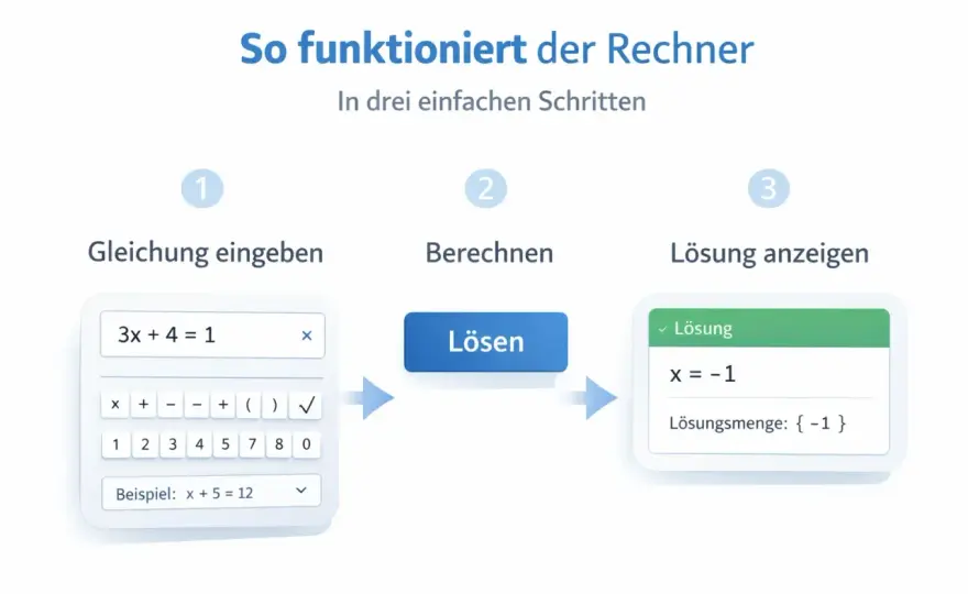 Gleichungen lösen lernen - So vermeidest du Fehler!