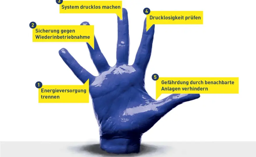 Hydraulik verstehen - Aufbau, Wartung & wann sie sich lohnt