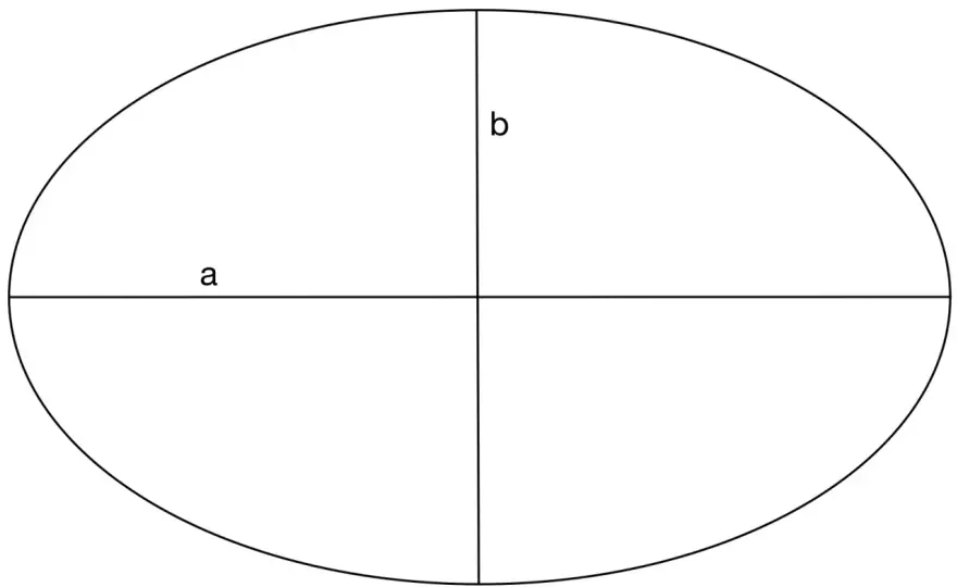 Ellipse verstehen - Definition, Gleichung & Anwendung einfach erklärt