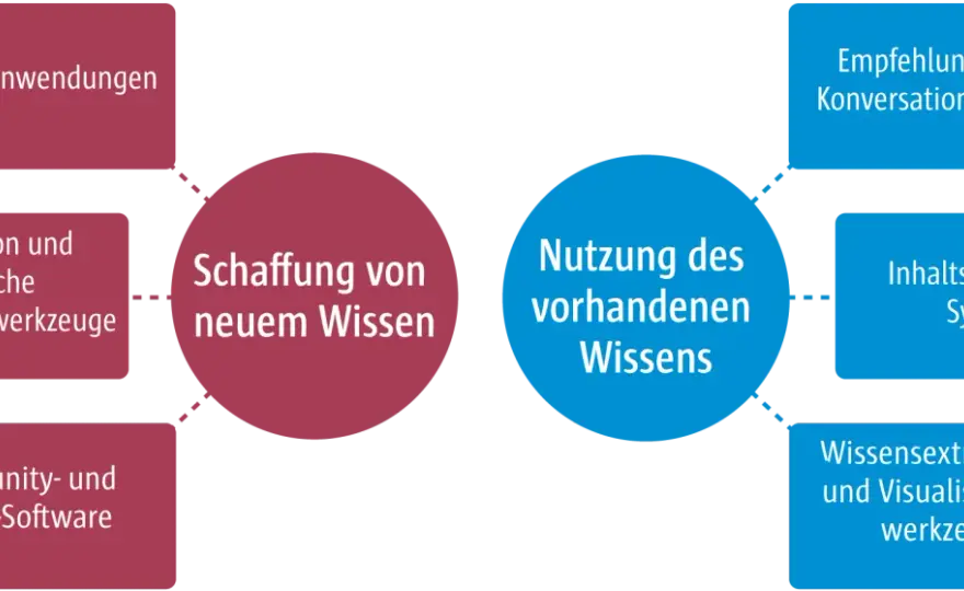 IT-Grundkenntnisse - Was du wirklich wissen musst