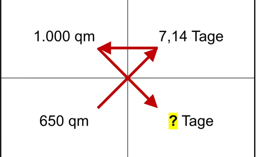 Zusammengesetzter Dreisatz - So löst du komplexe Aufgaben!