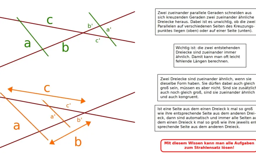 Indirekt proportional - So erkennst & berechnest du es richtig