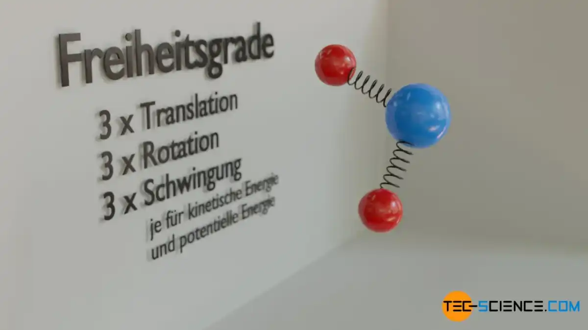 Kinetische Gastheorie - Warum Gase sich so verhalten