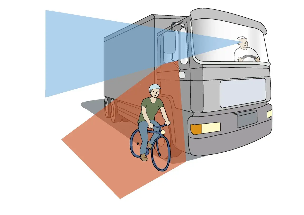 Radfahrer im toten Winkel eines LKW. Der Fahrer sieht den Radfahrer nicht.