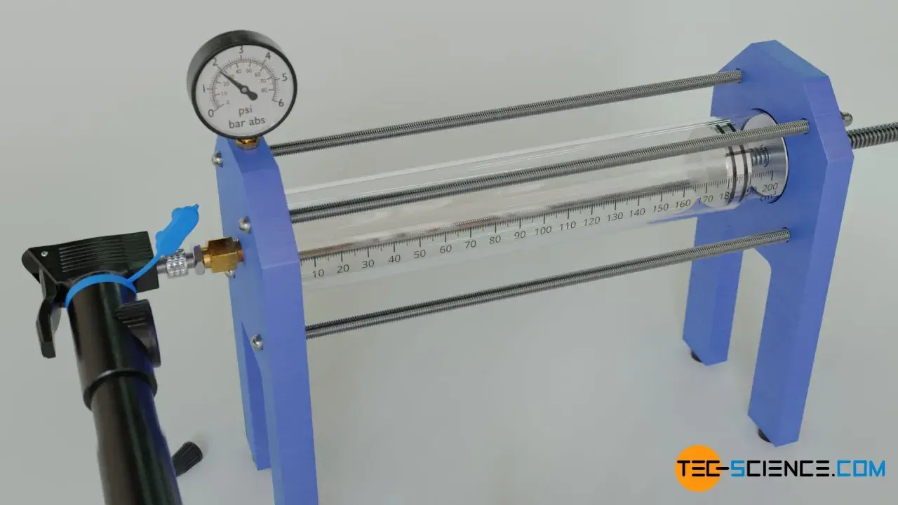 Experiment zur **ideale Gasgleichung**: Ein Zylinder mit Manometer und Spritze zur Druck- und Volumenmessung.