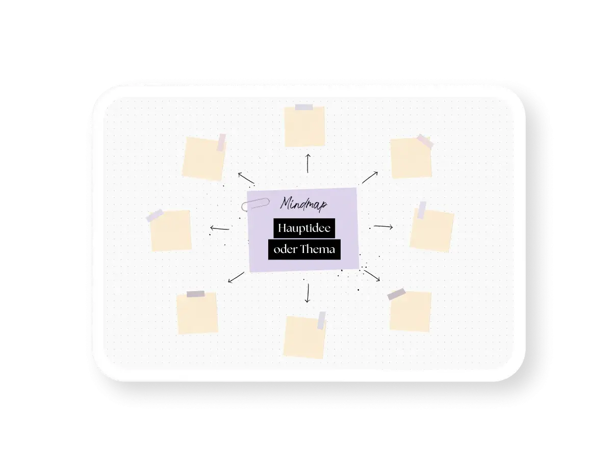 Mindmap-Vorlage mit Haftnotizen, ideal für ein **online whiteboard kostenlos** zur Ideenfindung.