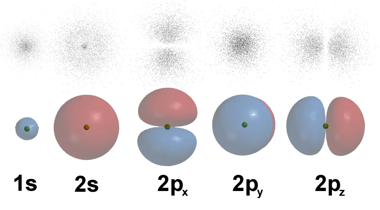 Atomorbitale: 1s, 2s, 2px, 2py, 2pz.