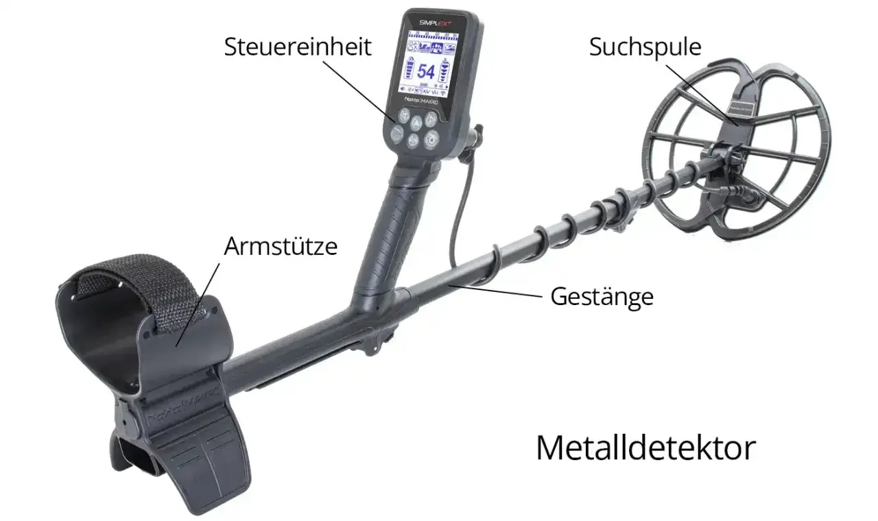Ein Metalldetektor mit Suchspule, Gestänge, Armstütze und Steuereinheit erklärt, wie er funktioniert.