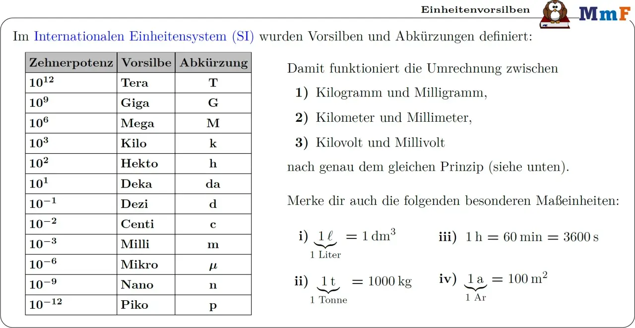 Tabelle mit Vorsilben zur Umrechnung von physikalischen Einheiten im SI-System, z.B. Kilo, Milli, Tera.