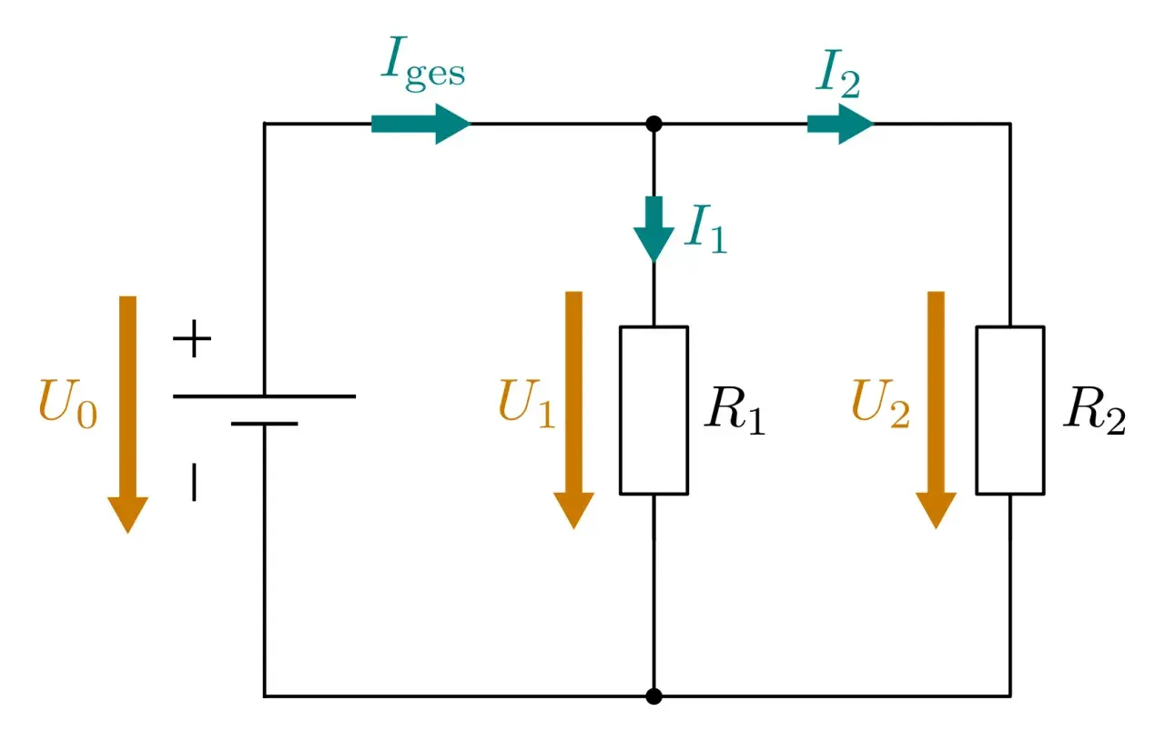 Schaltplan mit Spannungsquelle, Widerständen R1 und R2. Pfeile zeigen die technische Stromrichtung und Spannungsabfälle U0, U1, U2 sowie Teilströme I1, I2 und Gesamtstrom Iges.
