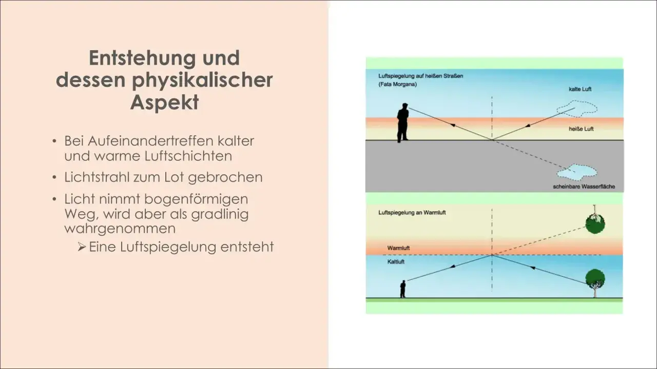 Die Fata Morgana, eine Luftspiegelung, entsteht durch Lichtbrechung an unterschiedlich warmen Luftschichten.