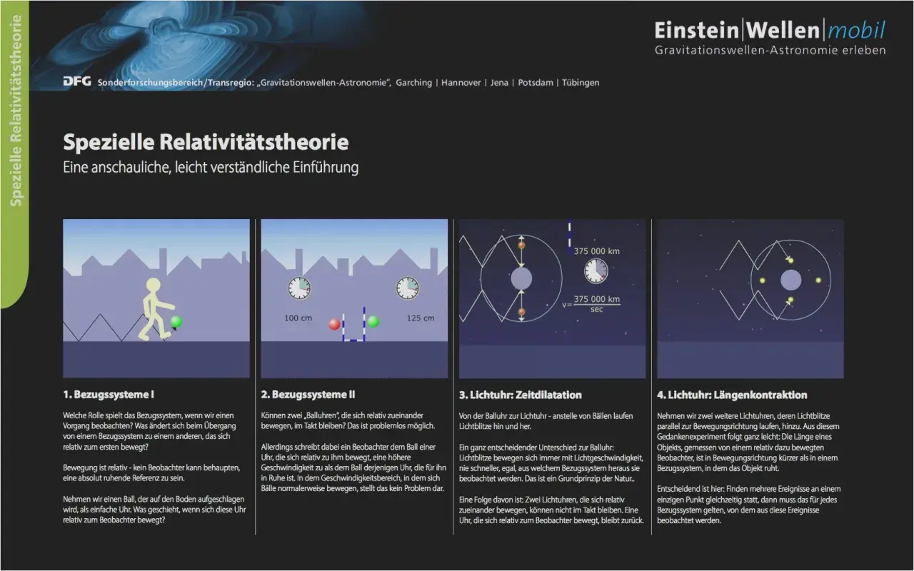 Grafiken zur speziellen Relativitätstheorie, die das Konzept der Zeitdilatation mit einer Lichtuhr und der Formel für Lichtgeschwindigkeit veranschaulichen.