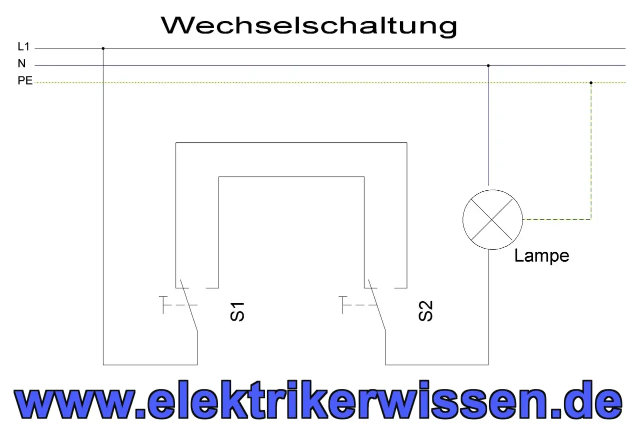 Schaltplan für eine Wechselschaltung mit zwei Schaltern (S1, S2) und einer Lampe. Ermöglicht das Ein- und Ausschalten des Lichts von zwei verschiedenen Orten.