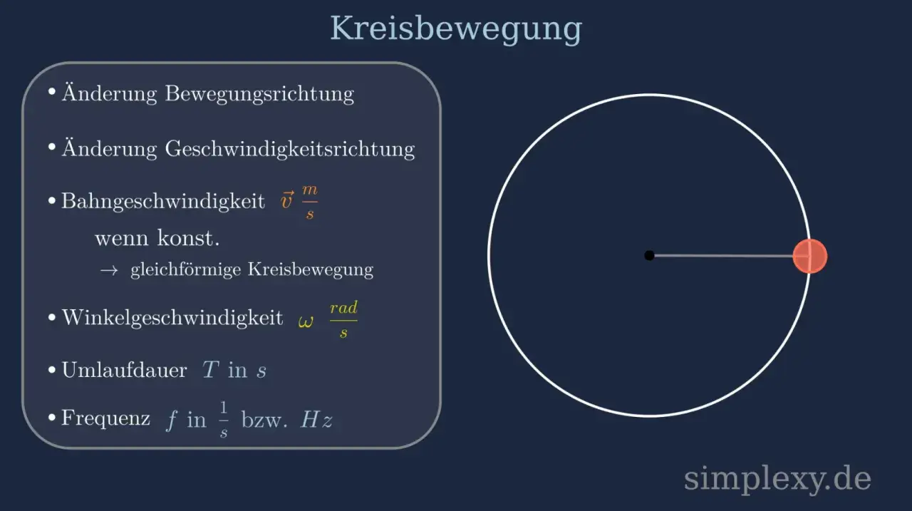 Grafik erklärt die Kreisbewegung in der Physik: Bahngeschwindigkeit, Winkelgeschwindigkeit, Umlaufdauer und Frequenz werden dargestellt.