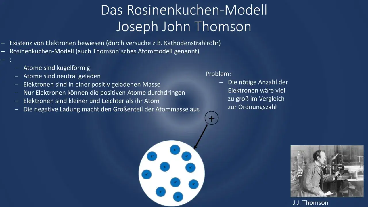J.J. Thomson's Rosinenkuchenmodell erklärt Atome als kugelförmig mit Elektronen darin. Die Thomsonsche Schwingungsgleichung ist hier nicht direkt abgebildet.