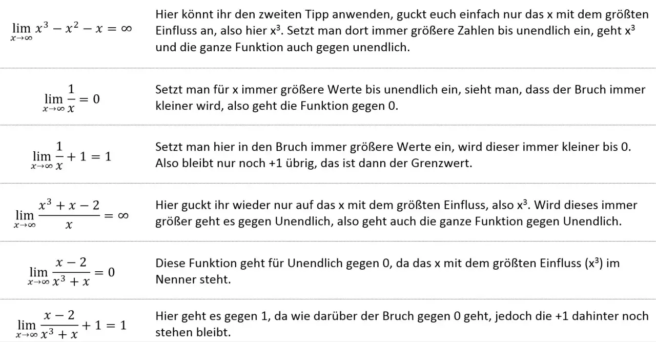 Beispiele für Grenzwerte von Funktionen: x³-x²-x geht gegen unendlich, 1/x geht gegen 0, (x³+x-2)/x geht gegen unendlich.