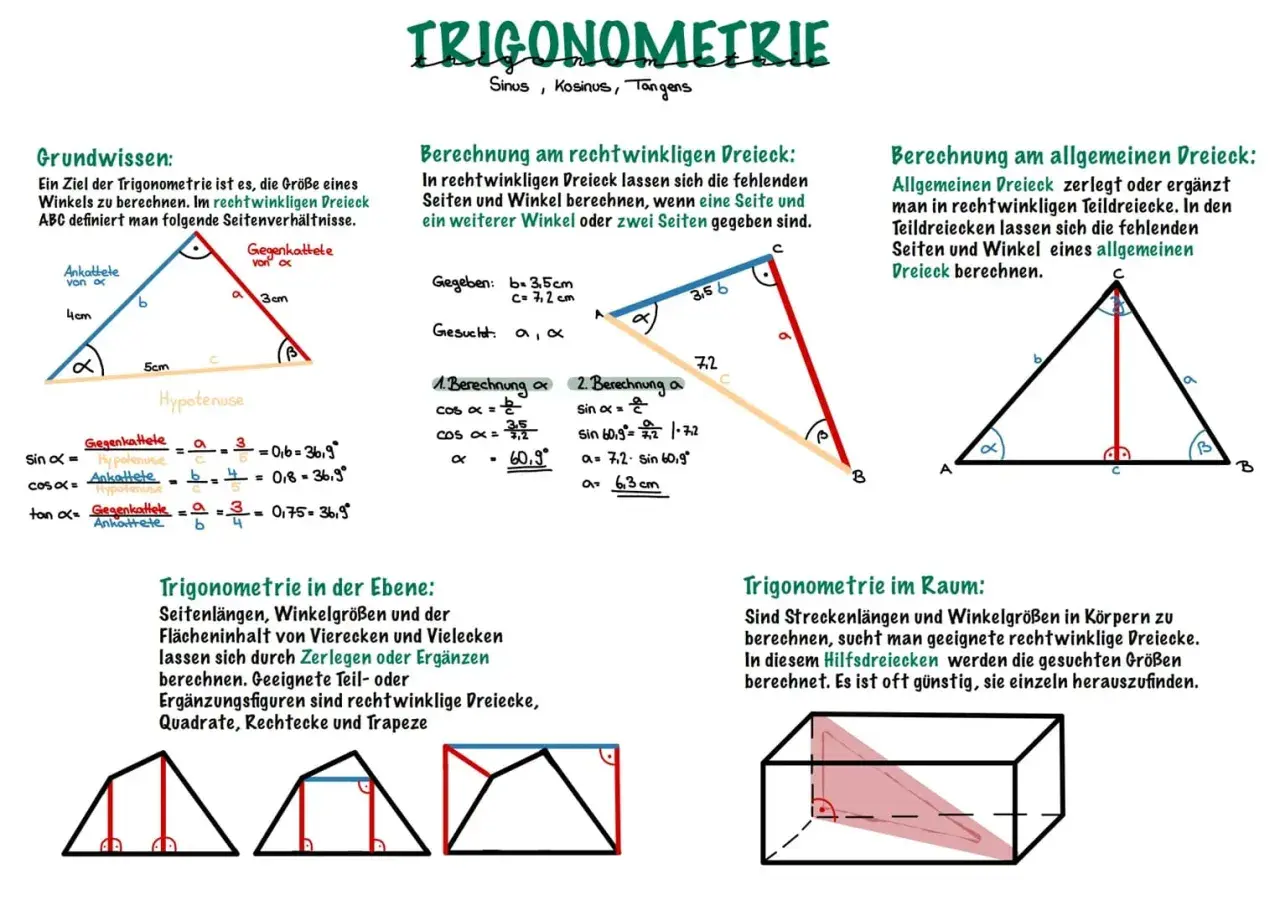 Übersicht über trigonometrie formeln für rechtwinklige und allgemeine Dreiecke, sowie Anwendungen in Ebene und Raum.