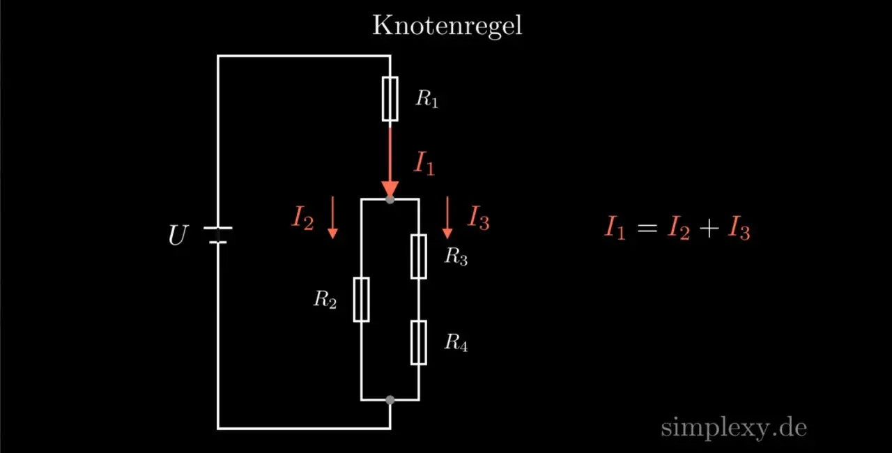 Stromfluss im Stromkreis: I₁ teilt sich in I₂ und I₃ auf, wie die kirchhoffschen Gesetze am Knotenpunkt zeigen.