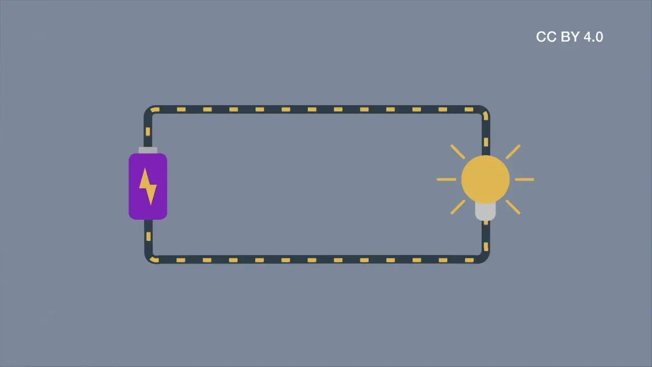 Ein einfacher Stromkreis mit Batterie und Glühbirne. Der Strom fließt und die Glühbirne leuchtet.