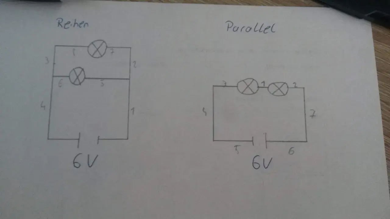 Zwei Stromkreise: links eine Reihenschaltung mit zwei Glühbirnen und 6V, rechts eine Parallelschaltung mit zwei Glühbirnen und 6V.