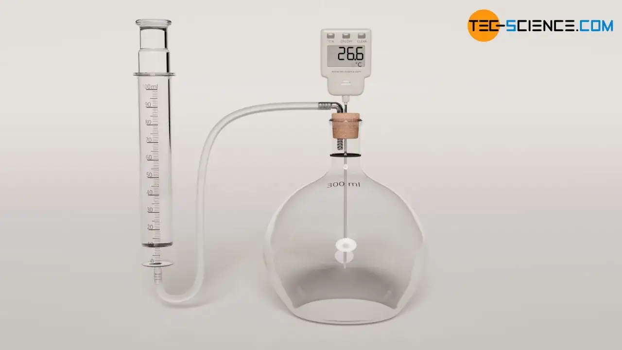 Experimenteller Aufbau zur Demonstration des Gay-Lussac-Gesetzes: Ein Thermometer misst die Temperatur eines Gases in einem Kolben, der &uuml;ber einen Schlauch mit einer Messzylinder verbunden ist.