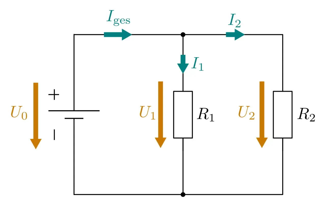 Schaltplan mit Batterie, Widerst&auml;nden R1 und R2. Pfeile zeigen die technische Stromrichtung Iges, I1, I2 sowie Spannungen U0, U1, U2.