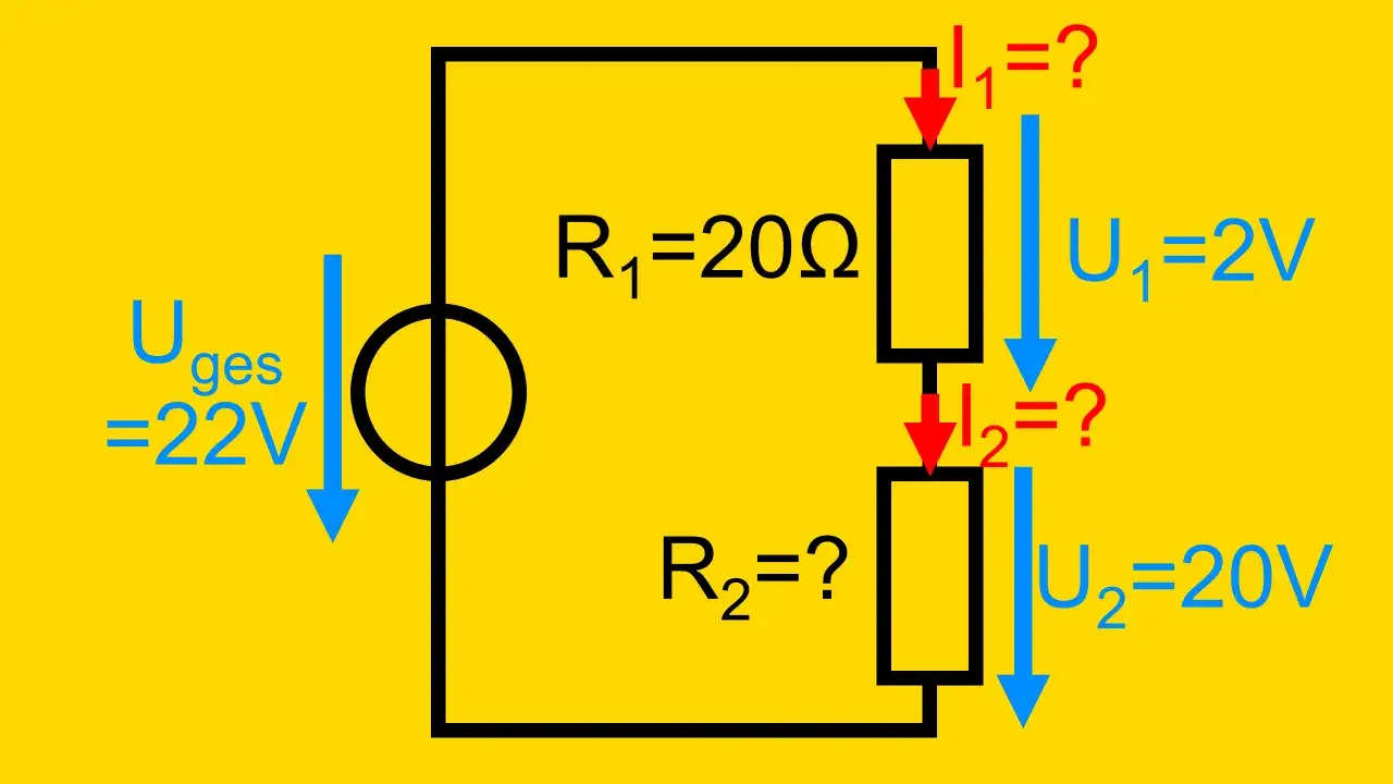 Schaltplan einer Reihenschaltung mit unbekannter Spannung U₂. Gegeben sind Uges=22V, R₁=20&Omega; und U₁=2V.