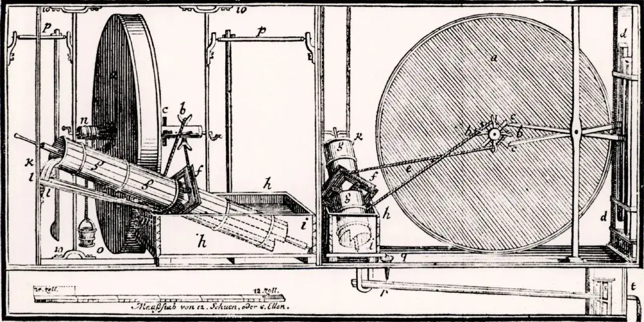 Eine detaillierte Zeichnung einer Maschine, die als Perpetuum mobile konzipiert ist, mit Rädern, Gewichten und einem Wasserfluss.